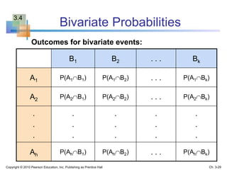 Bivariate Probabilities
B1 B2 . . . Bk
A1 P(A1B1) P(A1B2) . . . P(A1Bk)
A2 P(A2B1) P(A2B2) . . . P(A2Bk)
.
.
.
.
.
.
.
.
.
.
.
.
.
.
.
Ah P(AhB1) P(AhB2) . . . P(AhBk)
Outcomes for bivariate events:
Copyright © 2010 Pearson Education, Inc. Publishing as Prentice Hall Ch. 3-29
3.4
 