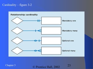 Chapter 3
© Prentice Hall, 2002
23
Cardinality – figure 3-2
 