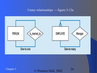 Chapter 3
© Prentice Hall, 2002
24
Unary relationships -- figure 3-12a
 
