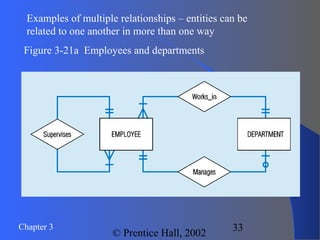 Chapter 3
© Prentice Hall, 2002
33
Examples of multiple relationships – entities can be
related to one another in more than one way
Figure 3-21a Employees and departments
 