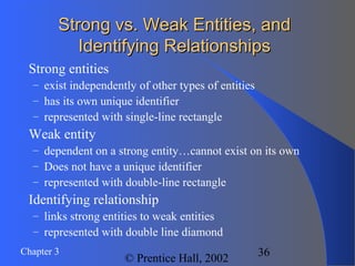 Chapter 3
© Prentice Hall, 2002
36
Strong vs. Weak Entities, andStrong vs. Weak Entities, and
Identifying RelationshipsIdentifying Relationships
 Strong entities
– exist independently of other types of entities
– has its own unique identifier
– represented with single-line rectangle
 Weak entity
– dependent on a strong entity…cannot exist on its own
– Does not have a unique identifier
– represented with double-line rectangle
 Identifying relationship
– links strong entities to weak entities
– represented with double line diamond
 
