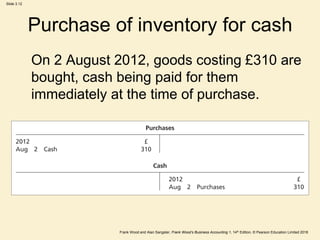 Frank Wood and Alan Sangster, Frank Wood’s Business Accounting 1, 14th Edition, © Pearson Education Limited 2018
Slide 3.12
Purchase of inventory for cash
On 2 August 2012, goods costing £310 are
bought, cash being paid for them
immediately at the time of purchase.
 