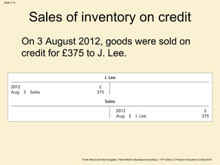 Frank Wood and Alan Sangster, Frank Wood’s Business Accounting 1, 14th Edition, © Pearson Education Limited 2018
Slide 3.13
Sales of inventory on credit
On 3 August 2012, goods were sold on
credit for £375 to J. Lee.
 