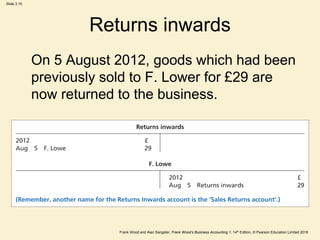 Frank Wood and Alan Sangster, Frank Wood’s Business Accounting 1, 14th Edition, © Pearson Education Limited 2018
Slide 3.15
Returns inwards
On 5 August 2012, goods which had been
previously sold to F. Lower for £29 are
now returned to the business.
 