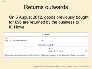 Frank Wood and Alan Sangster, Frank Wood’s Business Accounting 1, 14th Edition, © Pearson Education Limited 2018
Slide 3.16
Returns outwards
On 6 August 2012, goods previously bought
for £96 are returned by the business to
K. Howe.
 