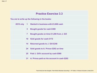 Frank Wood and Alan Sangster, Frank Wood’s Business Accounting 1, 14th Edition, © Pearson Education Limited 2018
Slide 3.17
Practice Exercise 3.3
You are to write up the following in the books:
2019 July 1 Started in business with £3,800 cash
3 Bought goods for cash £480
7 Bought goods on time £1,200 from J. Gill
10 Sold goods for cash £172
14 Returned goods to J. Gill £240
24 Sold goods to A. Prince £292 on time
25 Paid J. Gill's account by cash £960
31 A. Prince paid us his account in cash £292
 