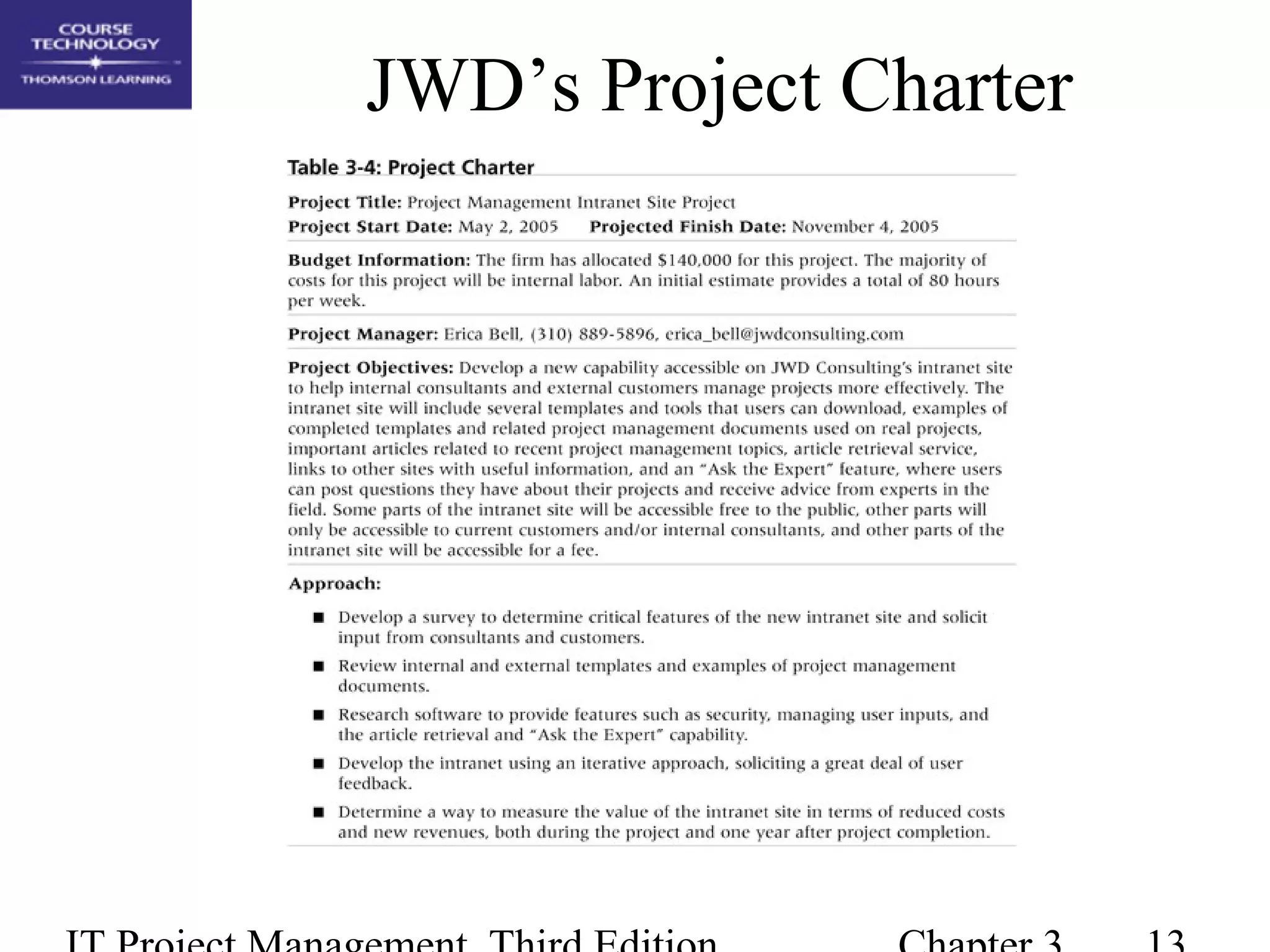 JWD’s Project Charter
 
