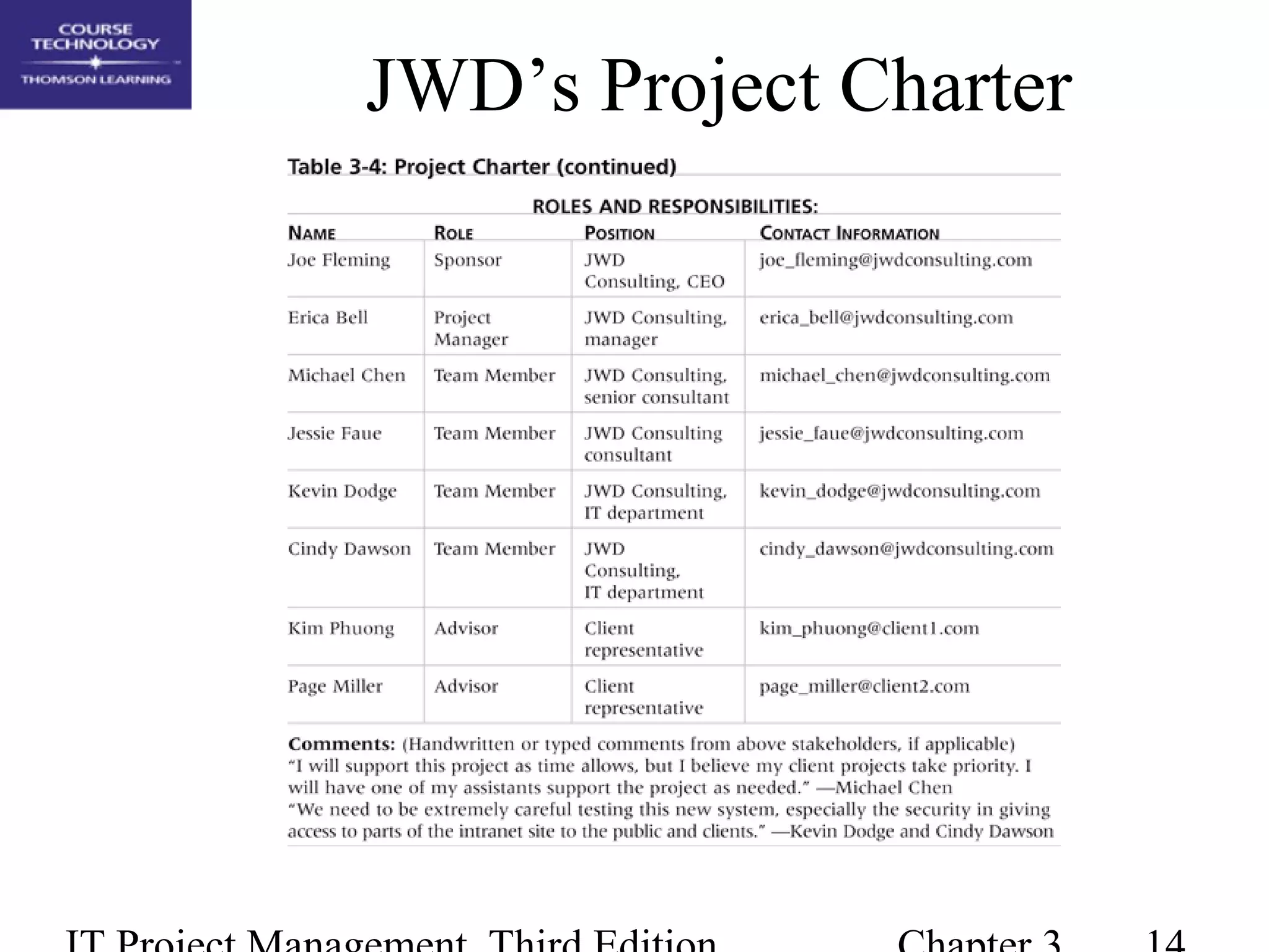 JWD’s Project Charter
 