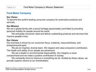 Table 4. 1  Ford Motor Company’s Mission Statement Ford Motor Company Our Vision To become the world’s leading consumer company for automotive products and services. Our Mission We are a global family with a proud heritage passionately committed to providing personal mobility for people around the world. We anticipate consumer need and deliver outstanding products and services that improve people’s lives. Our Values Our business is driven by our consumer focus, creativity, resourcefulness, and entrepreneurial spirit. We are an inspired, diverse team. We respect and value everyone’s contribution. The health and safety of our people are paramount. We are a leader in environmental responsibility. Our integrity is never compromised and we make a positive contribution to society. We constantly strive to improve in everything we do. Guided by these values, we provide superior returns to our shareholders. Source:  Ford Motor Co. website (http://www.ford.com), 30 June 2005. 