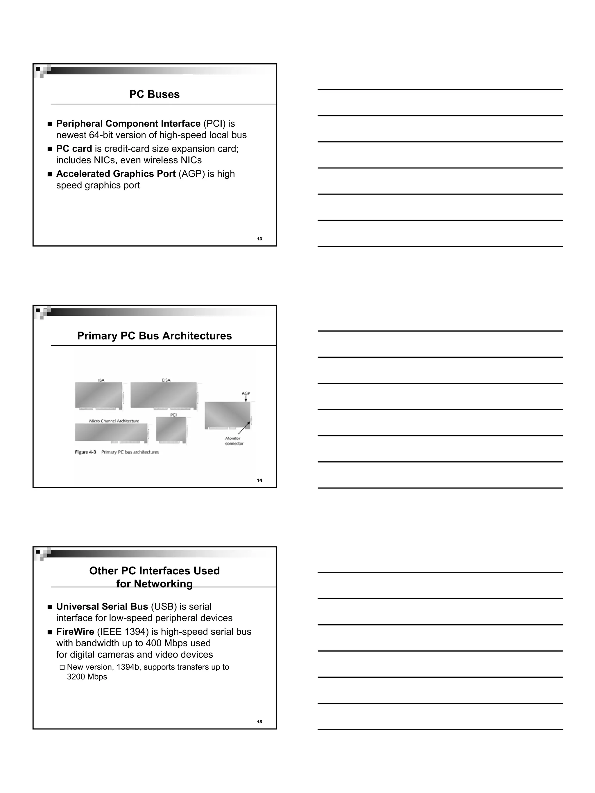 PC Buses

Peripheral Component Interface (PCI) is
newest 64-bit version of high-speed local bus
PC card is credit-card size expansion card;
includes NICs, even wireless NICs
Accelerated Graphics Port (AGP) is high
speed graphics port




                                                 13




    Primary PC Bus Architectures




                                                 14




        Other PC Interfaces Used
             for Networking

Universal Serial Bus (USB) is serial
interface for low-speed peripheral devices
FireWire (IEEE 1394) is high-speed serial bus
with bandwidth up to 400 Mbps used
for digital cameras and video devices
  New version, 1394b, supports transfers up to
  3200 Mbps




                                                 15
 