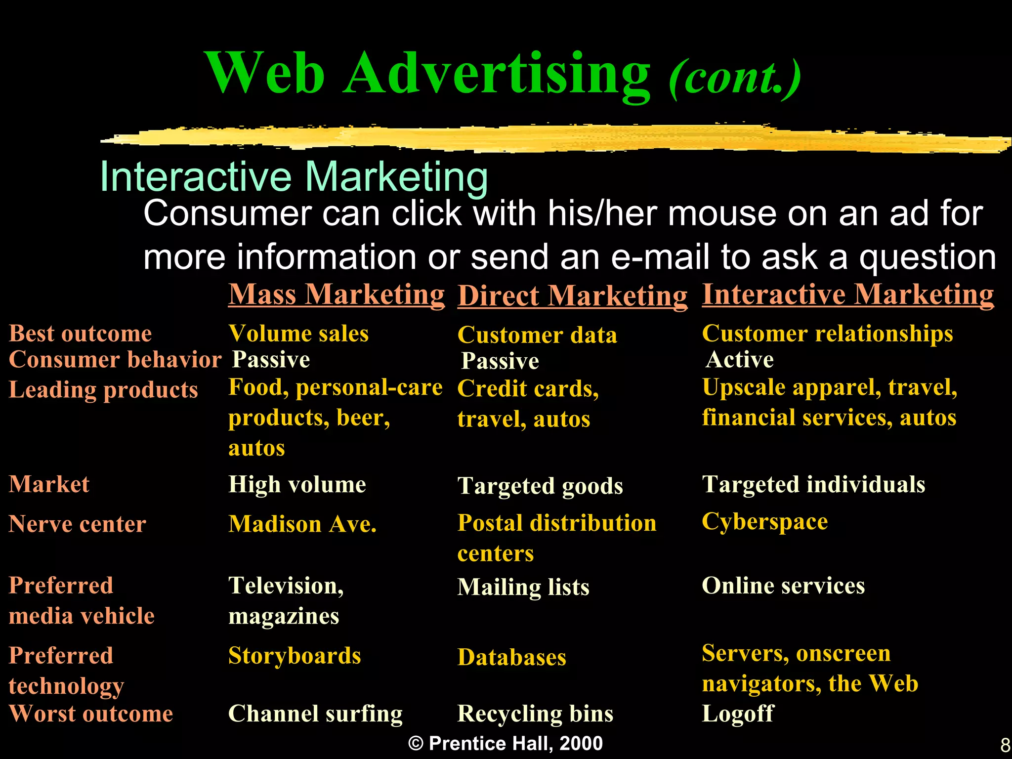 Web Advertising (cont.)
        Interactive Marketing
           Consumer can click with his/her mouse on an ad for
           more information or send an e-mail to ask a question
                  Mass Marketing Direct Marketing Interactive Marketing
Best outcome      Volume sales           Customer data         Customer relationships
Consumer behavior Passive                Passive               Active
Leading products Food, personal-care     Credit cards,         Upscale apparel, travel,
                  products, beer,        travel, autos         financial services, autos
                  autos
Market            High volume            Targeted goods        Targeted individuals
Nerve center      Madison Ave.           Postal distribution   Cyberspace
                                         centers
Preferred         Television,            Mailing lists         Online services
media vehicle     magazines
Preferred         Storyboards            Databases             Servers, onscreen
technology                                                     navigators, the Web
Worst outcome     Channel surfing        Recycling bins        Logoff
                                    © Prentice Hall, 2000                                  8
 