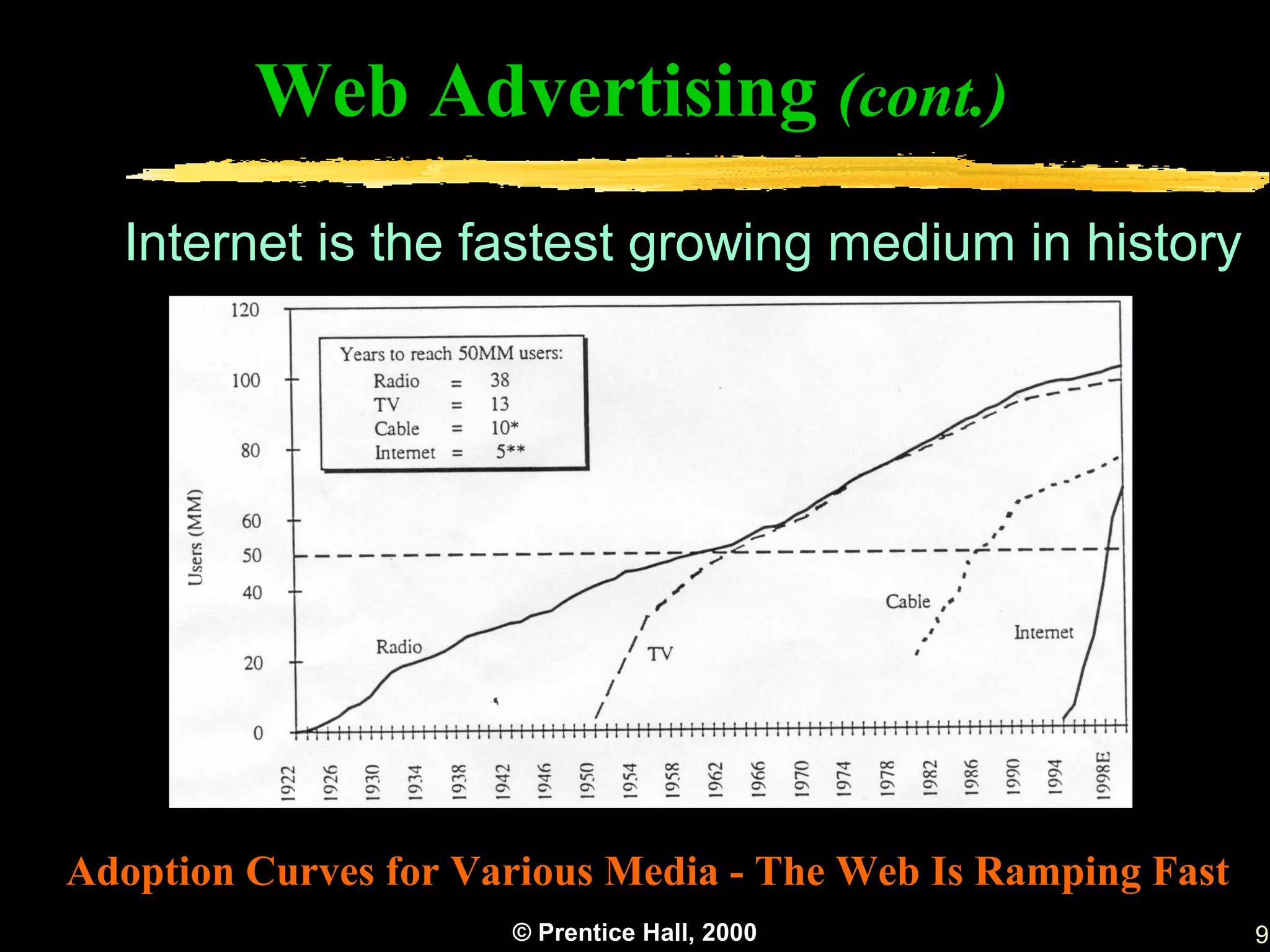 Web Advertising (cont.)
  Internet is the fastest growing medium in history




Adoption Curves for Various Media - The Web Is Ramping Fast
                      © Prentice Hall, 2000                   9
 