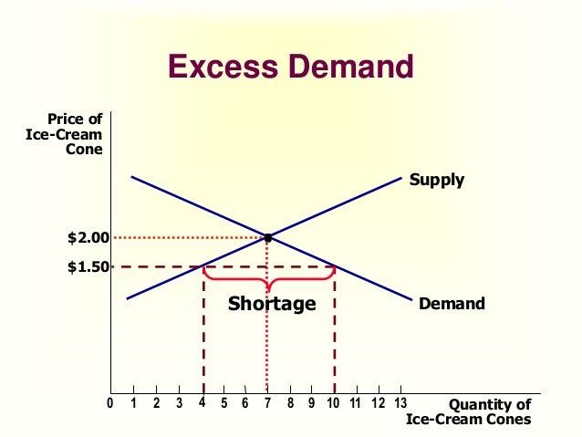 ppt - supply, demand, and market equilibrium... The Market Forces of Supply and Demand
