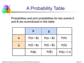 chap04.pptx - It provides important information | PPTX