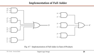 Digital Logic Design presentation Combinational Circuits.pptx