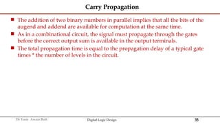 Digital Logic Design presentation Combinational Circuits.pptx