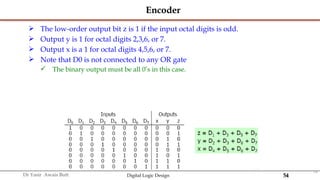 Digital Logic Design presentation Combinational Circuits.pptx
