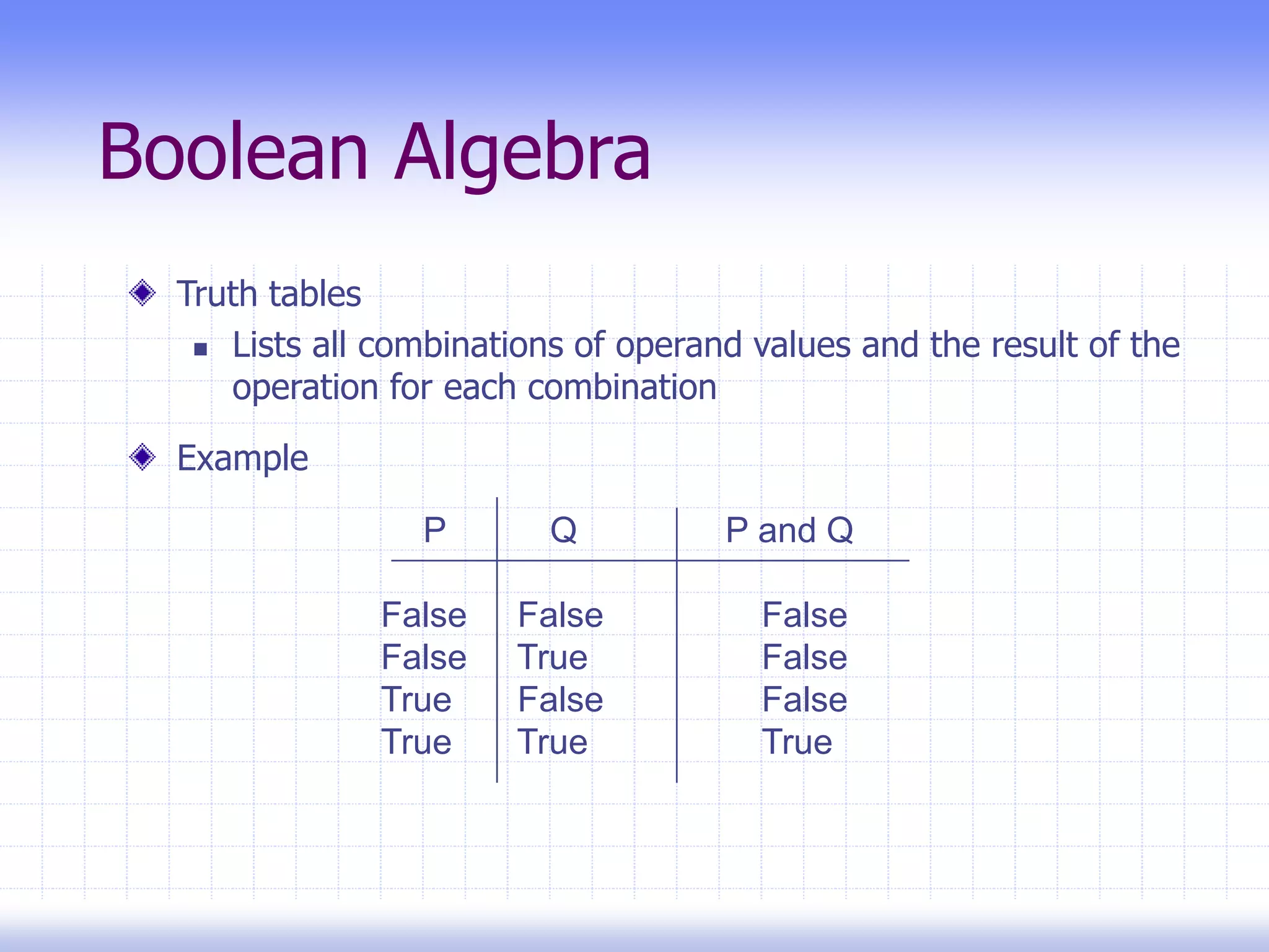 Boolean Algebra
Truth tables
 Lists all combinations of operand values and the result of the
operation for each combination
Example
P Q P and Q
False False False
False True False
True False False
True True True
 