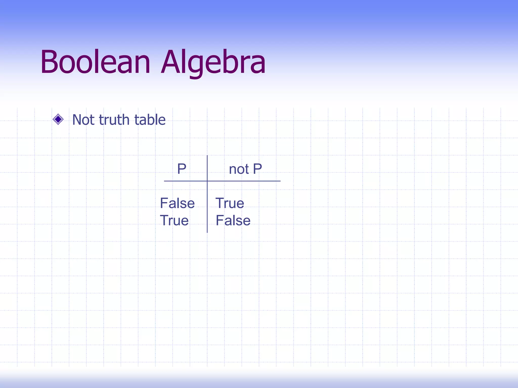 Boolean Algebra
Not truth table
P not P
False True
True False
 