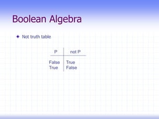 Boolean Algebra
Not truth table
P not P
False True
True False
 