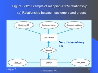 Logical DataBase Design and the Relational Model | PPT