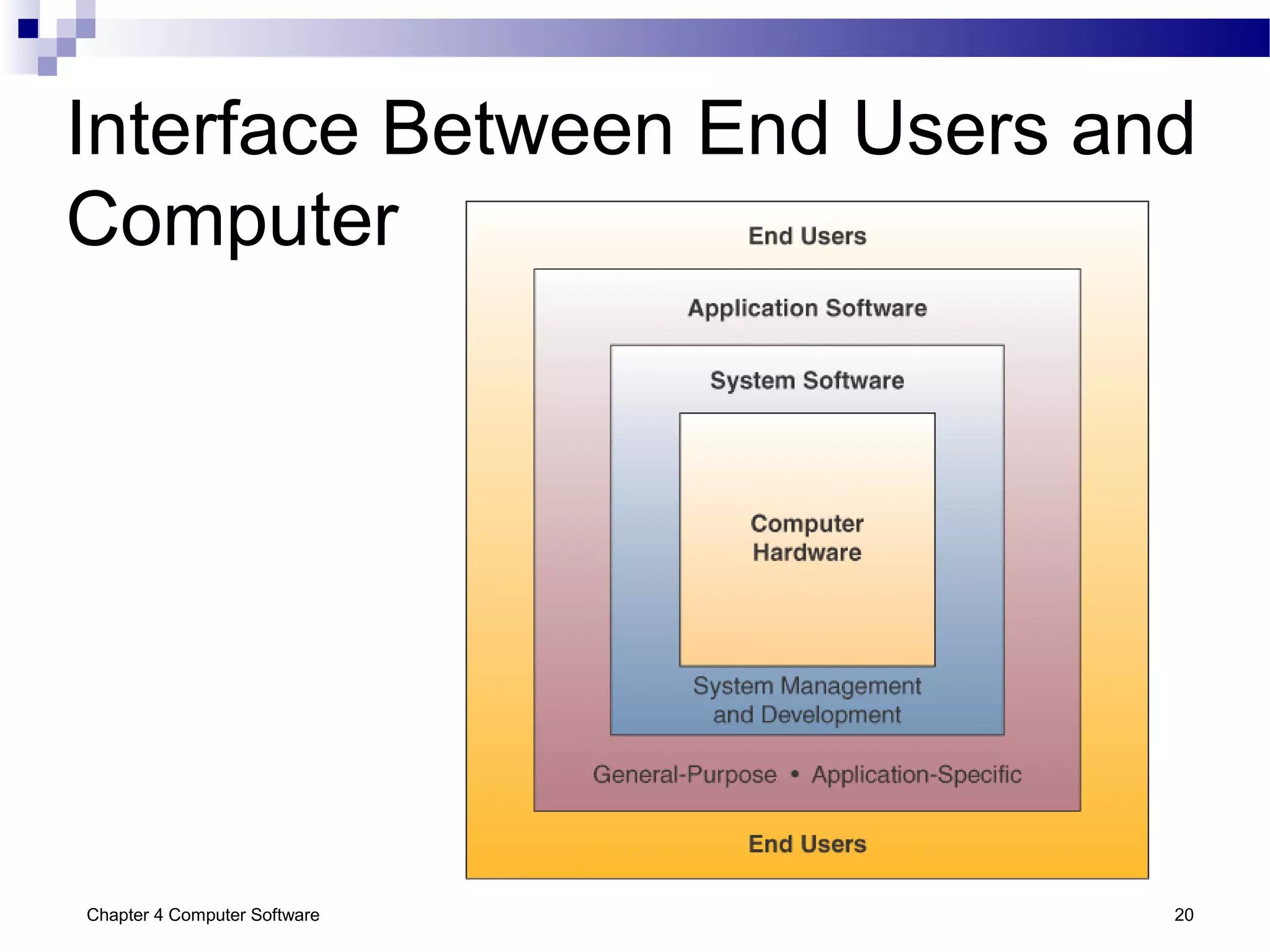 Chap04 Computer Software | PPT | Desktop Publishing | Computer Software ...