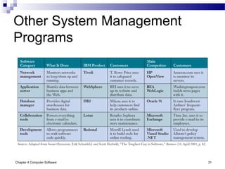 Chapter 4 Computer Software 31
Other System Management
Programs
 
