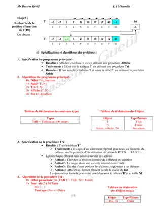Mr Bassem Guetif L S Mhamdia 
T : -5 -2 -1 0 2 8 10 12 12 40 
1 2 3 4 5 6 7 8 9 10 
-10- 
Etape9 : 
T : -5 -2 0 2 8 10 12 12 40 -1 
1 2 3 4 5 6 7 8 9 10 
On obtient : 
c) Spécifications et algorithmes du problème : 
1. Spécification du programme principale : 
• Résultat : Afficher le tableau T trié en utilisant une procédure Affiche 
• Traitements : Il faut trier le tableau T, en utilisant une procédure Tri 
• Données : Il faut remplir le tableau T et saisir la taille N, en utilisant la procédure 
Saisie 
2. Algorithme du programme principal : 
0) Début Tri_Insertion 
1) Saisie (T, N) 
2) Tri (T, N) 
3) Affiche (T, N) 
4) Fin Tri_Insertion 
3. Spécification de la procédure Tri : 
• Résultat : Trier le tableau Tf 
 Traitements : Il s’agit d’un traitement répétitif pour tous les éléments du 
tableau, sauf le premier, d’où utilisation de la boucle POUR … FAIRE …, 
• L pour chaque élément nous allons exécuter ces actions : 
 Action1 : Chercher la position correcte de l’élément en question 
 Action2 : Le ranger dans une variable intermédiaire (Int) 
 Action3 : Décaler d’une position les éléments supérieurs a cet élément 
 Action4 : Affecter au dernier élément décalé la valeur de Int 
Les paramètres formels pour cette procédure sont le tableau Tf et sa taille Nf. 
4. Algorithme de la procédure Tri : 
0) Début procédure Tri (VAR Tf : TAB ; Nf : Entier) 
1) Pour i de 2 à Nf Faire 
Pos  1 
Tant que (Pos  i) Faire 
Int 
-1 
Recherche de la 
position d’insertion 
de T[10] 
Tableau de déclaration des nouveaux types 
Types 
TAB = Tableau de 100 entiers 
Tableau de déclaration des Objets 
Objets Type/Nature 
T 
N 
Saisie, Affiche, Tri 
TAB 
Entier 
Procédure 
Tableau de déclaration 
des Objets locaux 
Objets Type/Nature 
i, Pos, Int Entier 
 
