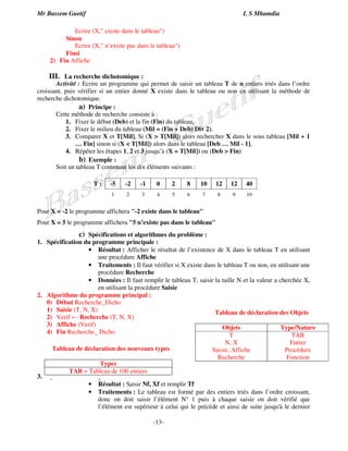 Mr Bassem Guetif L S Mhamdia 
Ecrire (X, existe dans le tableau) 
T : -5 -2 -1 0 2 8 10 12 12 40 
1 2 3 4 5 6 7 8 9 10 
Tableau de déclaration des nouveaux types 
-13- 
Sinon 
Ecrire (X, n’existe pas dans le tableau) 
Finsi 
2) Fin Affiche 
III. La recherche dichotomique : 
Activité : Ecrire un programme qui permet de saisir un tableau T de n entiers triés dans l’ordre 
croissant, puis vérifier si un entier donné X existe dans le tableau ou non en utilisant la méthode de 
recherche dichotomique. 
a) Principe : 
Cette méthode de recherche consiste à : 
1. Fixer le début (Deb) et la fin (Fin) du tableau, 
2. Fixer le milieu du tableau (Mil = (Fin + Deb) Div 2), 
3. Comparer X et T[Mil], Si (X  T[Mil]) alors rechercher X dans le sous tableau [Mil + 1 
… Fin] sinon si (X  T[Mil]) alors dans le tableau [Deb … Mil - 1], 
4. Répéter les étapes 1, 2 et 3 jusqu’à (X = T[Mil]) ou (Deb  Fin) 
b) Exemple : 
Soit un tableau T contenant les dix éléments suivants : 
Pour X = -2 le programme affichera -2 existe dans le tableau 
Pour X = 5 le programme affichera 5 n’existe pas dans le tableau 
c) Spécifications et algorithmes du problème : 
1. Spécification du programme principale : 
• Résultat : Afficher le résultat de l’existence de X dans le tableau T en utilisant 
une procédure Affiche 
• Traitements : Il faut vérifier si X existe dans le tableau T ou non, en utilisant une 
procédure Recherche 
• Données : Il faut remplir le tableau T, saisir la taille N et la valeur a cherchée X, 
en utilisant la procédure Saisie 
2. Algorithme du programme principal : 
0) Début Recherche_Dicho 
1) Saisie (T, N, X) 
2) Verif  Recherche (T, N, X) 
3) Affiche (Verif) 
4) Fin Recherche_ Dicho 
Types 
TAB = Tableau de 100 entiers 
3. Spécification de la procédure Saisie : 
Tableau de déclaration des Objets 
Objets Type/Nature 
T 
N, X 
Saisie, Affiche 
Recherche 
TAB 
Entier 
Procédure 
Fonction 
• Résultat : Saisir Nf, Xf et remplir Tf 
• Traitements : Le tableau est formé par des entiers triés dans l’ordre croissant, 
donc on doit saisir l’élément N° 1 puis à chaque saisie on doit vérifié que 
l’élément est supérieur à celui qui le précède et ainsi de suite jusqu'à le dernier 
 