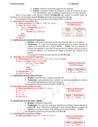 Mr Bassem Guetif L S Mhamdia 
 Action1 : Chercher la première apparition du minimum 
 Action2 : Comparer l’indice du minimum et celui de l’élément en cours, 
s’ils sont différents, alors on applique la permutation à ces deux éléments. 
Donc on fera appel à une fonction intitulée Premposmin qui retourne le premier indice du 
minimum et à une procédure intitulée Permut permettant de permuter deux éléments. 
Les paramètres formels pour cette procédure sont le tableau Tf et sa taille Nf. 
-5- 
6. Algorithme de la procédure Tri : 
0) Début procédure Tri (VAR Tf : TAB ; Nf : Entier) 
1) Pour i de 1 à Nf-1 Faire 
Pmin  Premposmin (Tf, Nf, i) 
Si i  Pmin Alors 
Permut (Tf[i], Tf[Pmin]) 
Finsi 
Fin Pour 
2) Fin Tri 
7. Spécification de la fonction Premposmin : 
• Résultat : Déterminer la première position du minimum dans un sous tableau 
• Traitements : Il s’agit d’un traitement répétitif jusqu'à le dernier élément du 
tableau, d’où utilisation de la boucle POUR … FAIRE. On doit initialiser la 
position du minimum à i puis faire le parcours du sous tableau, dés que on trouve 
un élément inférieur à ce minimum on change la position par l’indice de cet 
élément. 
Les paramètres formels de cette fonction sont Tf, Nf et pd 
8. Algorithme de la fonction Premposmin : 
0) Début fonction Premposmin (Tf : TAB ; Nf, pd : Entier) : Entier 
1) [pm  pd] Pour J de pd+1 à Nf Faire 
Si Tf[j]  Tf [pm] Alors 
Pm  j 
Finsi 
Fin Pour 
2) Premposmin  pm 
3) Fin Premposmin 
9. Spécification de la procédure Permut : 
• Résultat : Permuter deux variables entiers X et Y 
• Traitements : pour permuter deux variables, on procède généralement à utiliser 
une variable intermédiaire et faire la permutation. 
Les paramètres formels de cette procédure sont X et Y. 
10. Algorithme de la procédure Permut : 
0) Début procédure Permut (VAR X, Y : Entier) 
1) Int  X 
2) X  Y 
3) Y  Int 
4) Fin Permut 
11. Spécification de la procédure Affiche : 
• Résultat : Afficher le tableau Tf 
• Traitements : Il s’agit d’un traitement répétitif pour afficher chaque élément du 
tableau Tf , donc l’instruction d’affichage va être exécuter Nf fois, le nombre de 
répétition est connu d’avance, d’où utilisation de la boucle POUR … FAIRE… 
Les paramètres formels de cette procédure sont Tf et Nf. 
12. Algorithme de la procédure Affiche : 
0) Début procédure Affiche (Tf : TAB ; Nf : Entier) 
Tableau de déclaration 
des Objets locaux 
Objets Type/Nature 
i, Pmin 
Premposmin 
Permut 
Entier 
Fonction 
Procédure 
Tableau de déclaration 
des Objets locaux 
Objets Type/Nature 
i, pm Entier 
Tableau de déclaration 
des Objets locaux 
Objets Type/Nature 
Int Entier 
Tableau de déclaration 
des Objets locaux 
Objets Type/Nature 
i Entier 
 