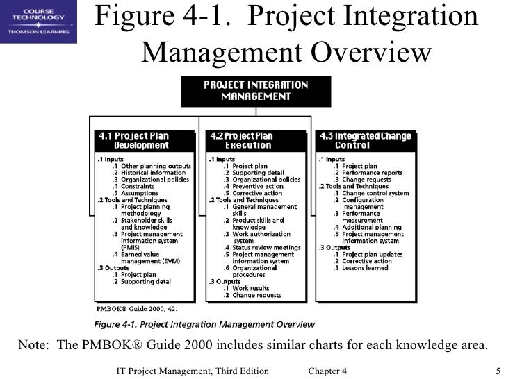 Chap04 Project Integration Management