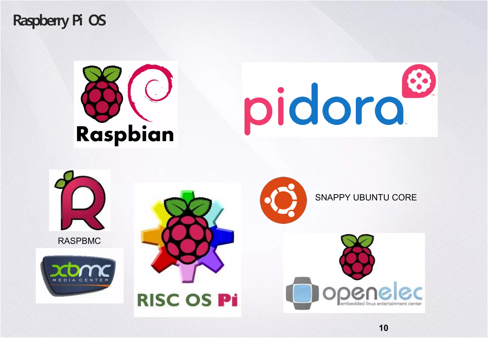 Raspberry Pi OS 10 RASPBMC SNAPPY UBUNTU CORE 