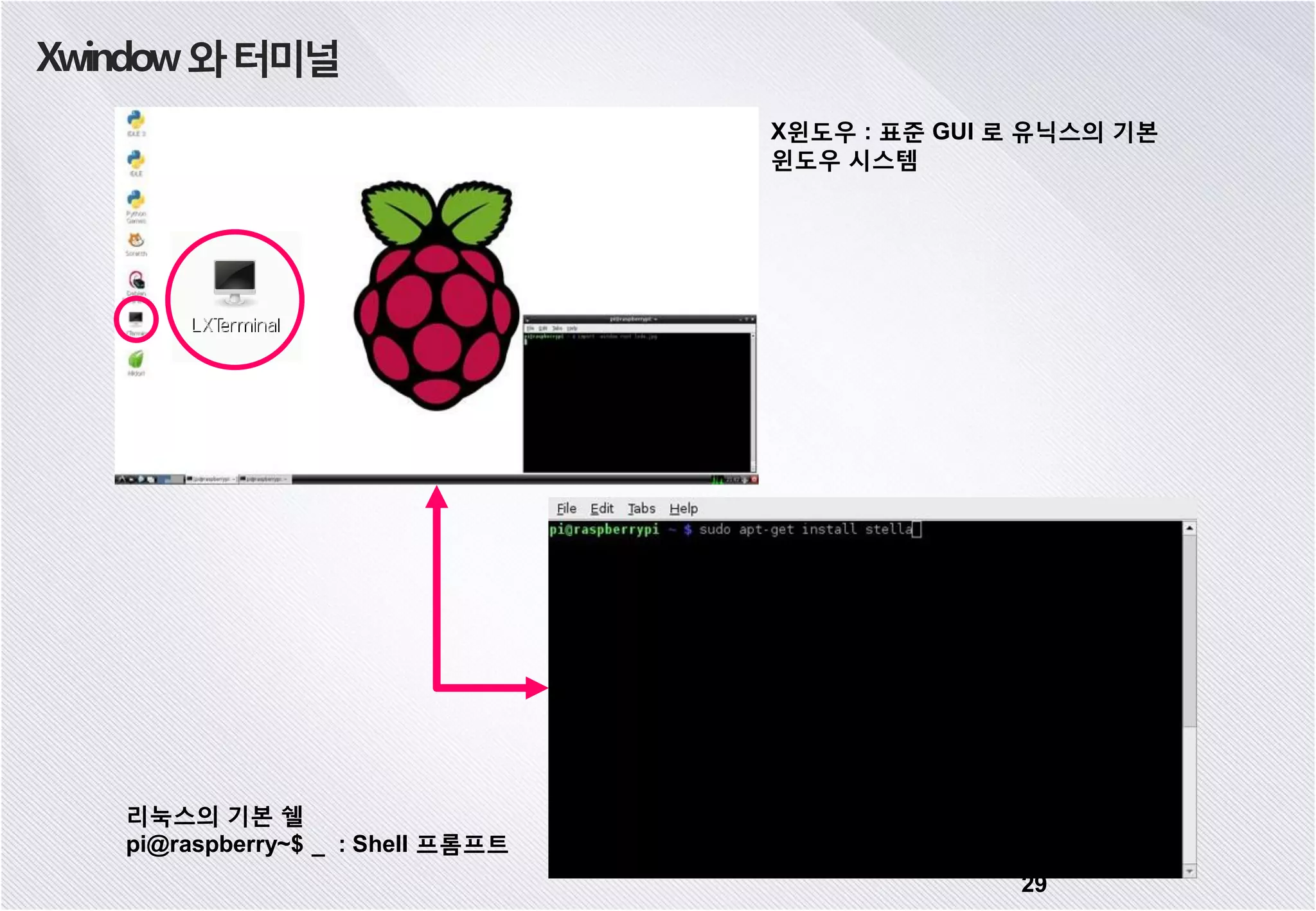 Xwindow와터미널 29 X윈도우 : 표준 GUI 로 유닉스의 기본 윈도우 시스템 리눅스의 기본 쉘 pi@raspberry~$ _ : Shell 프롬프트 
