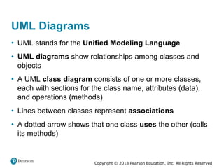 Copyright © 2018 Pearson Education, Inc. All Rights Reserved
UML Diagrams
• UML stands for the Unified Modeling Language
• UML diagrams show relationships among classes and
objects
• A UML class diagram consists of one or more classes,
each with sections for the class name, attributes (data),
and operations (methods)
• Lines between classes represent associations
• A dotted arrow shows that one class uses the other (calls
its methods)
 