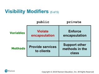 Copyright © 2018 Pearson Education, Inc. All Rights Reserved
Visibility Modifiers (5 of 5)
 
