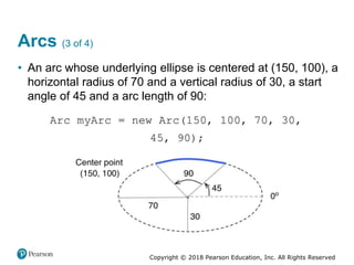Copyright © 2018 Pearson Education, Inc. All Rights Reserved
Arcs (3 of 4)
• An arc whose underlying ellipse is centered at (150, 100), a
horizontal radius of 70 and a vertical radius of 30, a start
angle of 45 and a arc length of 90:
 