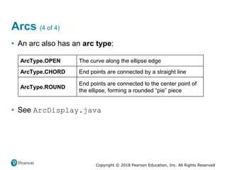 Copyright © 2018 Pearson Education, Inc. All Rights Reserved
Arcs (4 of 4)
• An arc also has an arc type:
ArcType.OPEN The curve along the ellipse edge
ArcType.CHORD End points are connected by a straight line
ArcType.ROUND
End points are connected to the center point of
the ellipse, forming a rounded “pie” piece
• See ArcDisplay.java
 