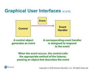 Copyright © 2018 Pearson Education, Inc. All Rights Reserved
Graphical User Interfaces (4 of 8)
 