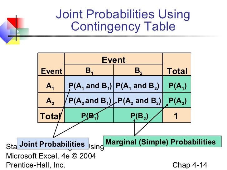 basic laws of probability pdf