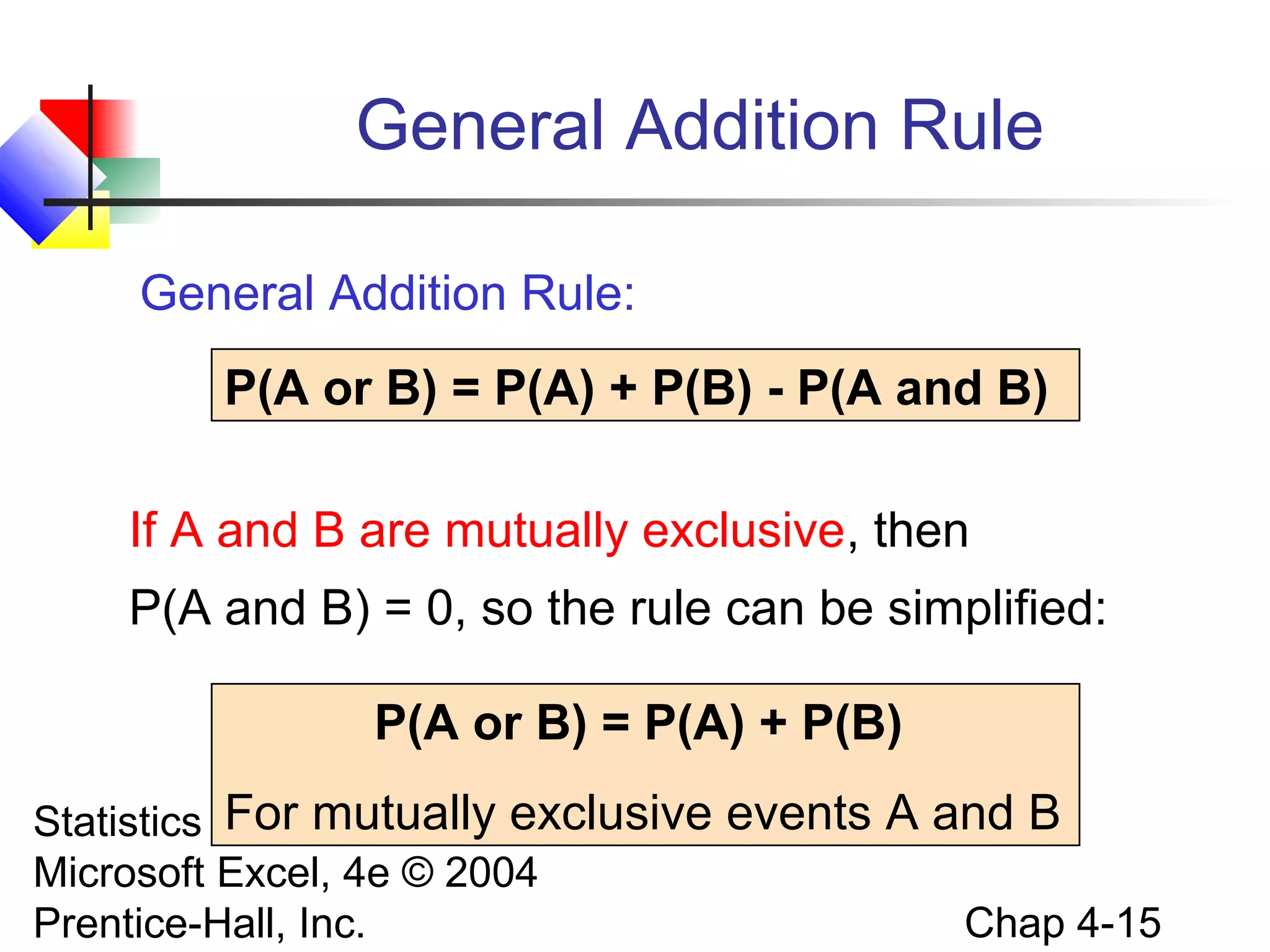 General Addition Rule
General Addition Rule:
P(A or B) = P(A) + P(B) - P(A and B)
If A and B are mutually exclusive, then
P(A and B) = 0, so the rule can be simplified:
P(A or B) = P(A) + P(B)
For mutually exclusive events A and B
Statistics for Managers Using
Microsoft Excel, 4e © 2004
Chap 4-15
Prentice-Hall, Inc.

 