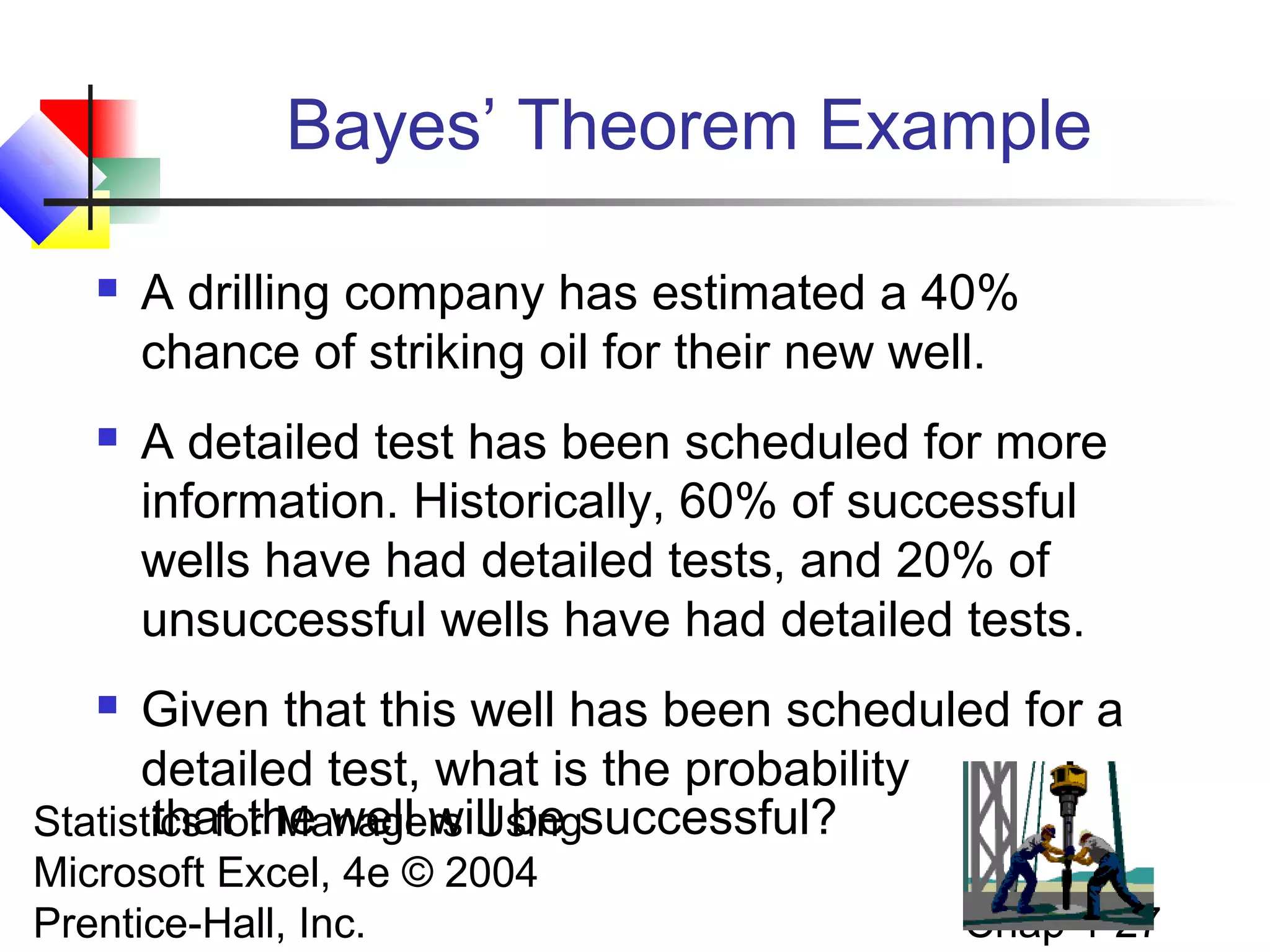 Bayes’ Theorem Example


A drilling company has estimated a 40%
chance of striking oil for their new well.



A detailed test has been scheduled for more
information. Historically, 60% of successful
wells have had detailed tests, and 20% of
unsuccessful wells have had detailed tests.

Given that this well has been scheduled for a
detailed test, what is the probability
that the well will be
Statistics for Managers Usingsuccessful?


Microsoft Excel, 4e © 2004
Prentice-Hall, Inc.

Chap 4-27

 