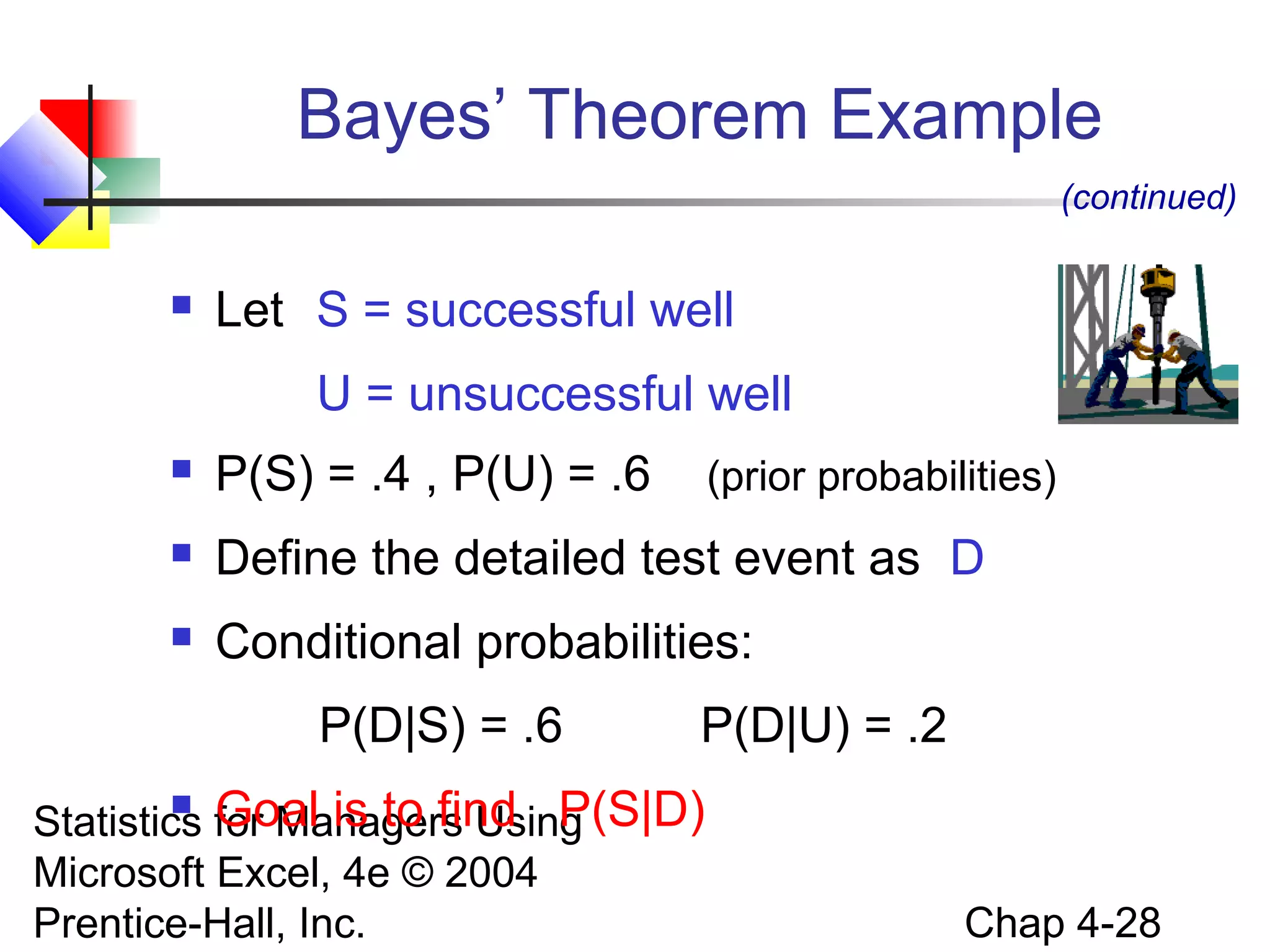 Bayes’ Theorem Example
(continued)


Let S = successful well
U = unsuccessful well



P(S) = .4 , P(U) = .6



Define the detailed test event as D



Conditional probabilities:
P(D|S) = .6

(prior probabilities)

P(D|U) = .2

 Goal is to find P(S|D)
Statistics for Managers Using
Microsoft Excel, 4e © 2004
Prentice-Hall, Inc.

Chap 4-28

 