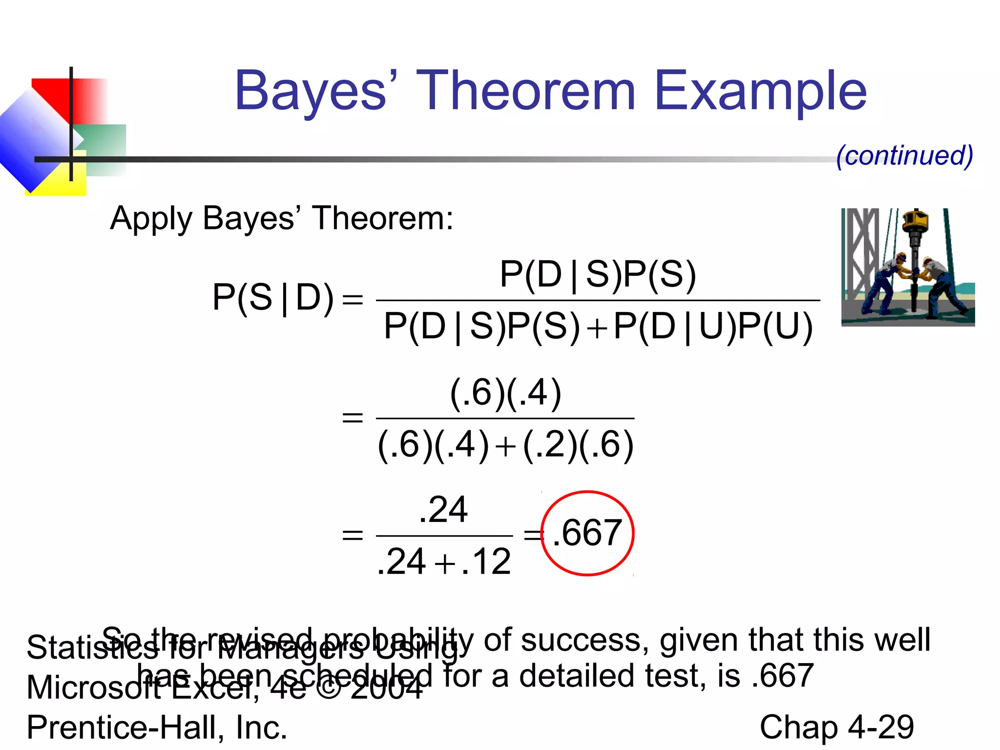 Bayes’ Theorem Example
(continued)

Apply Bayes’ Theorem:

P(D | S)P(S)
P(S | D) =
P(D | S)P(S) + P(D | U)P(U)
(.6)(.4)
=
(.6)(.4) + (.2)(.6)
.24
=
= .667
.24 + .12
So the Managers Using
Statistics forrevised probability of success, given that this well
has been scheduled
Microsoft Excel, 4e © 2004 for a detailed test, is .667
Chap 4-29
Prentice-Hall, Inc.

 