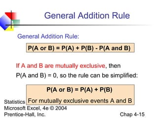 General Addition Rule
General Addition Rule:
P(A or B) = P(A) + P(B) - P(A and B)
If A and B are mutually exclusive, then
P(A and B) = 0, so the rule can be simplified:
P(A or B) = P(A) + P(B)
For mutually exclusive events A and B
Statistics for Managers Using
Microsoft Excel, 4e © 2004
Chap 4-15
Prentice-Hall, Inc.

 