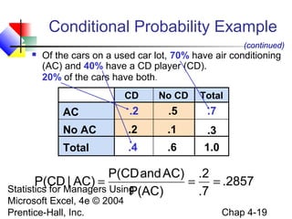 Conditional Probability Example
(continued)


Of the cars on a used car lot, 70% have air conditioning
(AC) and 40% have a CD player (CD).
20% of the cars have both.
CD

No CD

Total

AC

.2

.5

.7

No AC

.2

.1

.3

Total

.4

.6

1.0

P(CD and AC) .2
P(CD | AC) =
= = .2857
Statistics for Managers Using
P(AC)
.7
Microsoft Excel, 4e © 2004
Prentice-Hall, Inc.

Chap 4-19

 