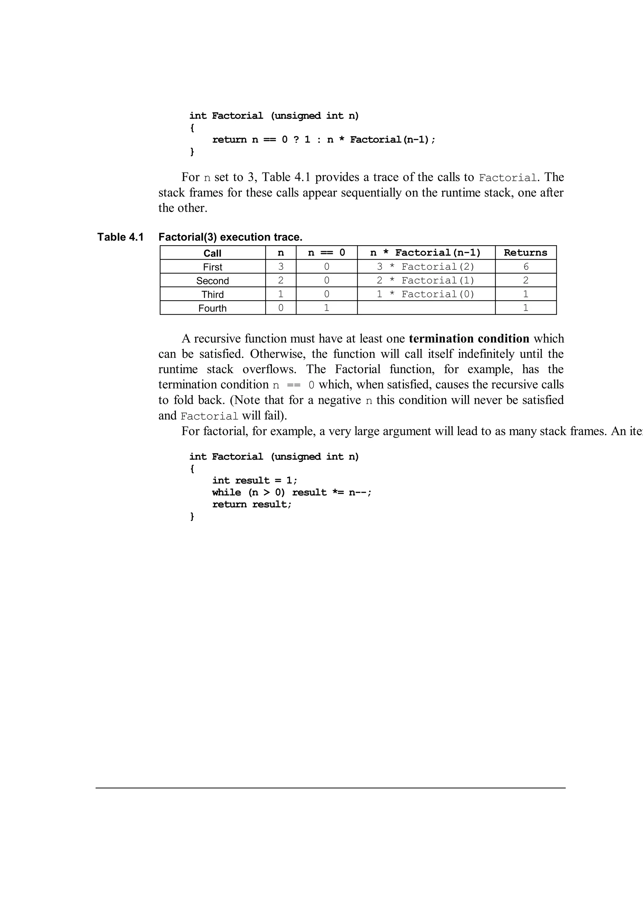 int Factorial (unsigned int n)
{
return n == 0 ? 1 : n * Factorial(n-1);
}
For n set to 3, Table 4.1 provides a trace of the calls to Factorial. The
stack frames for these calls appear sequentially on the runtime stack, one after
the other.
Table 4.1 Factorial(3) execution trace.
Call n n == 0 n * Factorial(n-1) Returns
First 3 0 3 * Factorial(2) 6
Second 2 0 2 * Factorial(1) 2
Third 1 0 1 * Factorial(0) 1
Fourth 0 1 1
A recursive function must have at least one termination condition which
can be satisfied. Otherwise, the function will call itself indefinitely until the
runtime stack overflows. The Factorial function, for example, has the
termination condition n == 0 which, when satisfied, causes the recursive calls
to fold back. (Note that for a negative n this condition will never be satisfied
and Factorial will fail).
For factorial, for example, a very large argument will lead to as many stack frames. An iter
int Factorial (unsigned int n)
{
int result = 1;
while (n > 0) result *= n--;
return result;
}
 