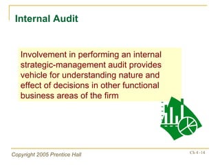 Internal Audit Involvement in performing an internal strategic-management audit provides vehicle for understanding nature and effect of decisions in other functional business areas of the firm 