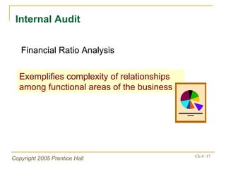Internal Audit Exemplifies complexity of relationships among functional areas of the business Financial Ratio Analysis 