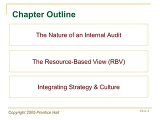 Chapter Outline The Nature of an Internal Audit The Resource-Based View (RBV) Integrating Strategy & Culture 