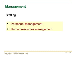 Management Staffing Personnel management Human resources management 